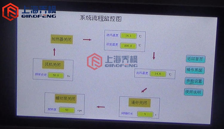 小型噴霧干燥儀使用方法？